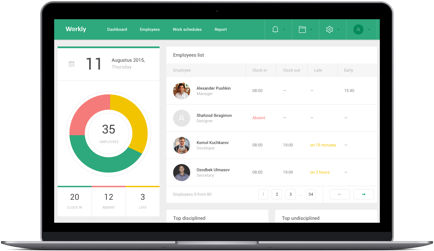 Payroll Accounting - 3 Payroll Accounting - 3 | Workly