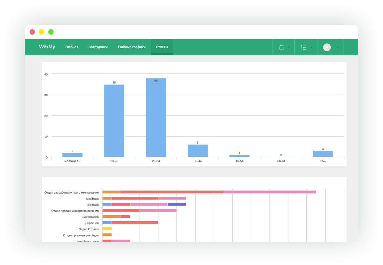 Work Schedule Planning - 3 | Workly